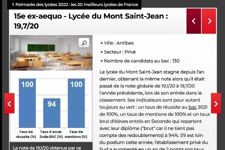 2022_Linternaute_classement_lyc - Lycée Mont Saint Jean